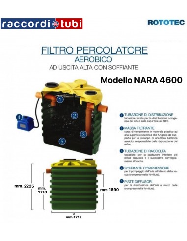 PEROLOTAEROBISCHER FILTER 4600 SOFF.ROTOTEC