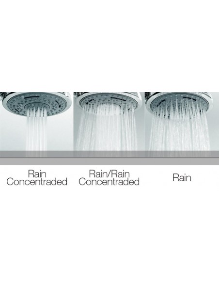BOSSINI DUETTO-RAIN DUSCHSCHALE 3 STRAHLARTEN