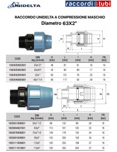 RACCORDO A COMPRESSIONE M/M D.63X2" UNIDELTA PER TUBO PE