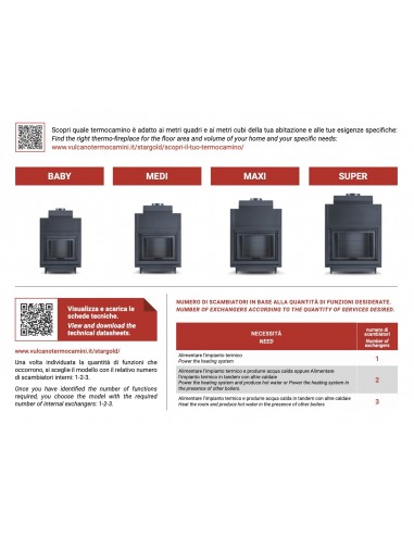 THERMOKAMIN VULCANO MIDI3
