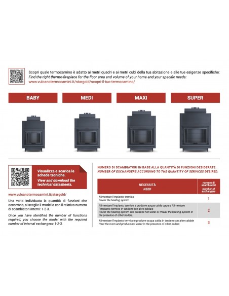 TERMOCAMINO VULCANO MIDI3