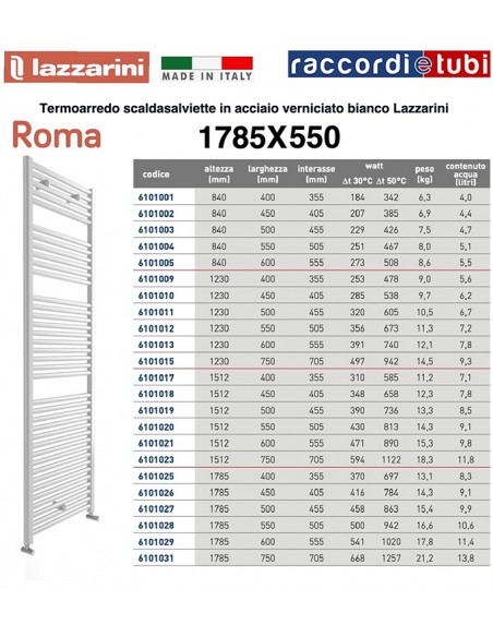 Radiatore Lazzarini in acciaio Bianco 1785x550 BC