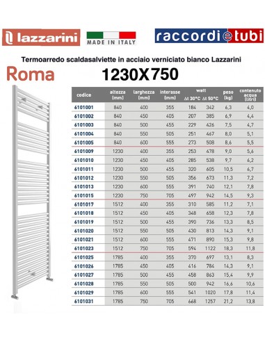 Radiatore Lazzarini in acciaio Bianco 1230x750 BC