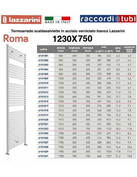 Radiatore Lazzarini in acciaio Bianco 1230x750 BC