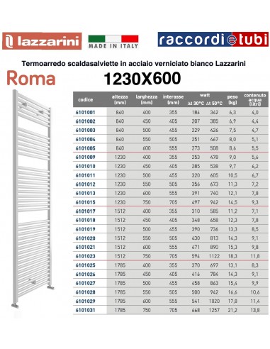 Radiatore Lazzarini in acciaio Bianco 1230x600 BC