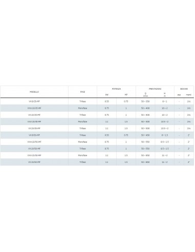 PEDROLLO TAUCHPUMPE VXm10/50-ST  2"