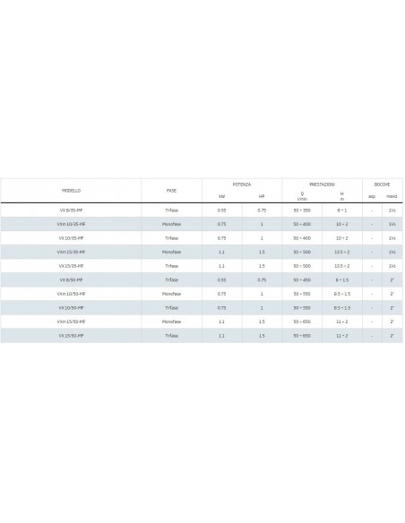PEDROLLO TAUCHPUMPE VXm10/50-ST  2"