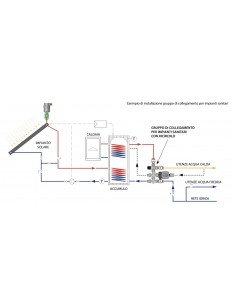 VERBINDUNGSGRUPPE FÜR SANITÄRUMWÄLZUNG FAR ART.3968 34 2