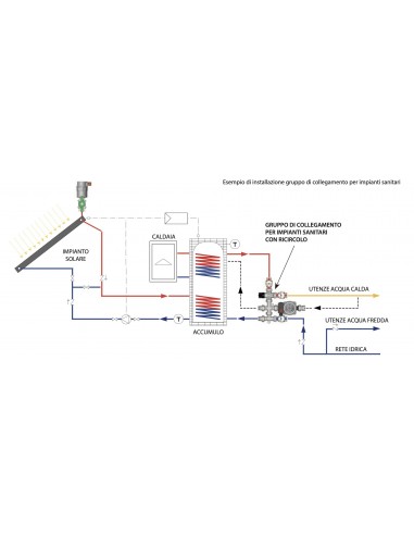 VERBINDUNGSGRUPPE FÜR SANITÄRUMWÄLZUNG FAR...