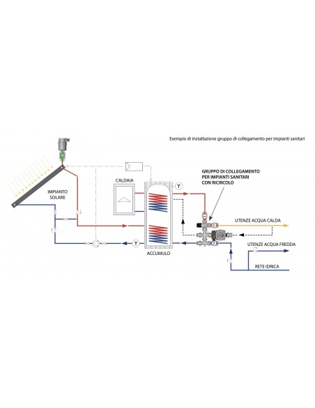 GRUPPO DI COLLEGAMENTO PER RICIRCOLO SANITARIO FAR ART.3968 34