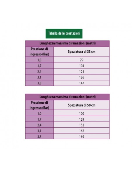 ALA GOCCIOLANTE RAIN BIRD DA INTERRO 16XMT.100 33mm