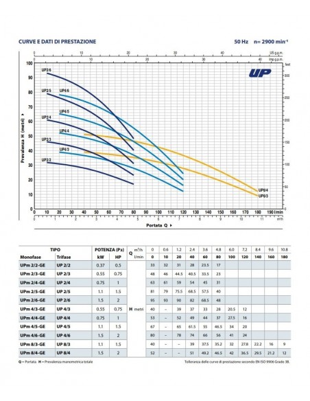 EL/PA PEDROLLO TAUCHPUMPE 5" IMMERS.UPm2/2-GE PS.0,5