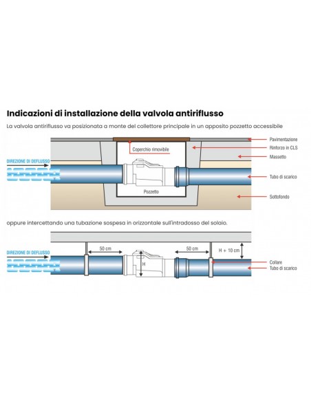 VALVOLA  ANTIRIFLUSSO CLAPET  PP GRIGIO 50 AD INNESTO