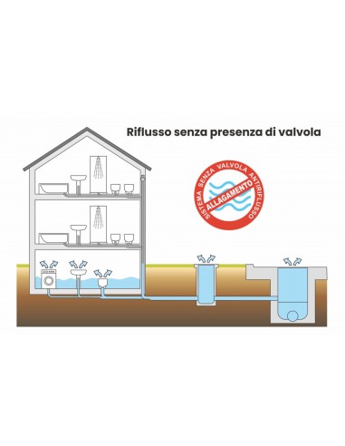 VALVOLA  ANTIRIFLUSSO CLAPET  PP GRIGIO 50 AD...