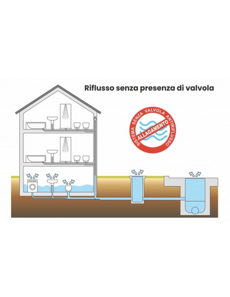 VALVOLA  ANTIRIFLUSSO CLAPET  PP GRIGIO 50 AD INNESTO