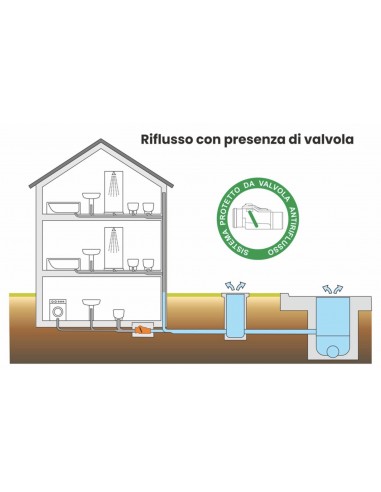 VALVOLA  ANTIRIFLUSSO CLAPET  PP GRIGIO 50 AD...