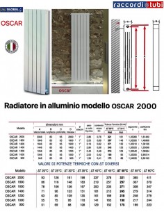 GLOBAL OSCAR 2000 ALUMINIUMHEIZKÖRPER BATTERIE 8 ELEMENTE