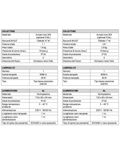 UV-LAMPE EUROS 405/19 AL Durchmesser 3/4 EUROACQUE 2