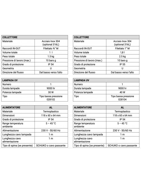 LAMPADA UV EUROS 412/45 AL Diametro 1" EUROACQUE