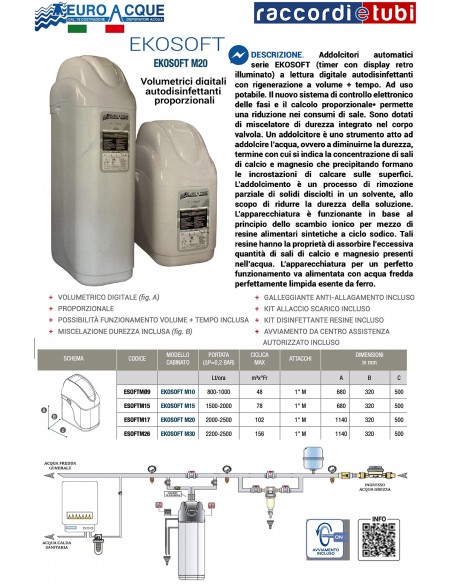 ADDOLCITORE EKOSOFT M17 EUROACQUE