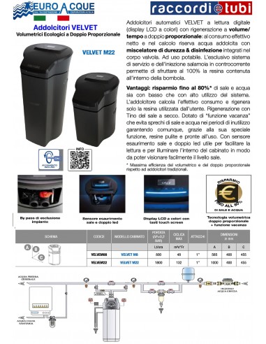 ADDOLCITORE VELVET  M22 EUROACQUE