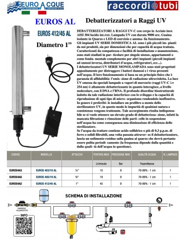 UV-LAMPE EUROS 412/45 AL Durchmesser 1" EUROACQUE