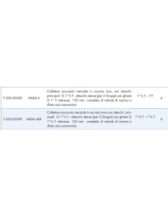 MUT INOX TRÖGERSAMMLER FÜR NACHLADGRUPPEN 7.030.03305 2