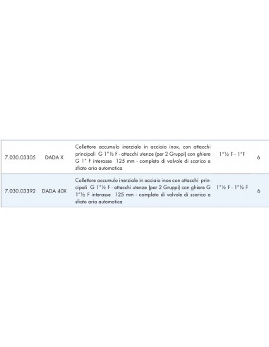 COLLETTORE INERZIALE MUT INOX PER GRUPPI DI...