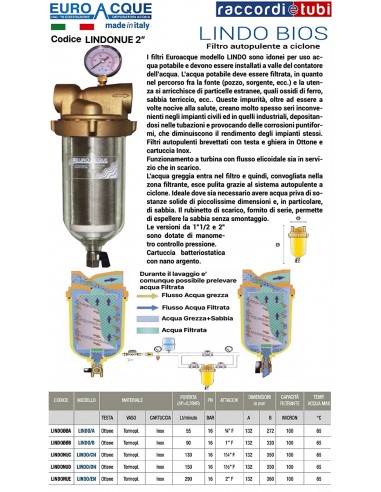 EUROACQUE LINDO BIOS FILTER 2"