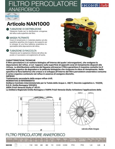 ANAEROBISCHER PERKOLATIONSFILTER 1000 NAN1000...