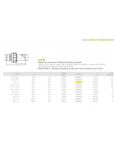Übergangsverschraubung PE/Messing Außengewinde 1"x32 2