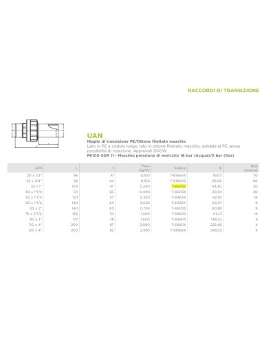 ÜBERGANGSVERBINDUNG PE/MESSING AG 2.1/2X75