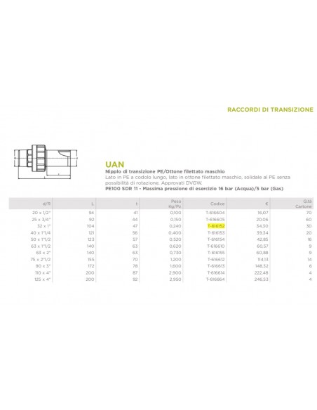 RACCORDO DI TRANSIZIONE PE/OTTONE MASCHIO 90X3"
