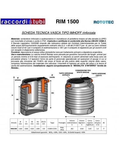 IMHOFF RIM 1500 ROTOTEC