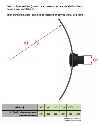 SCHNELLES MESSINGVERBINDUNG 3/4 EPDM PN4