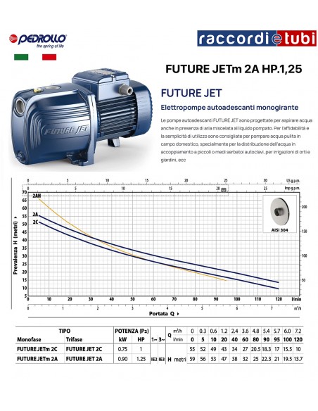 ELEKTROPUMPE PEDROLLO FUTURE JETm 2A PS 1,25