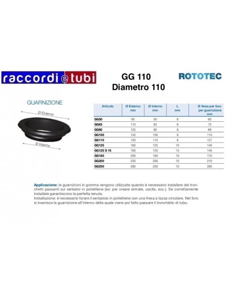 GUARNIZIONE GOMMA D.110 NBR65 ROTOTEC