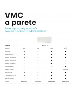 RECUPERATORE DI CALORE HELTY FloowULTRA R 2