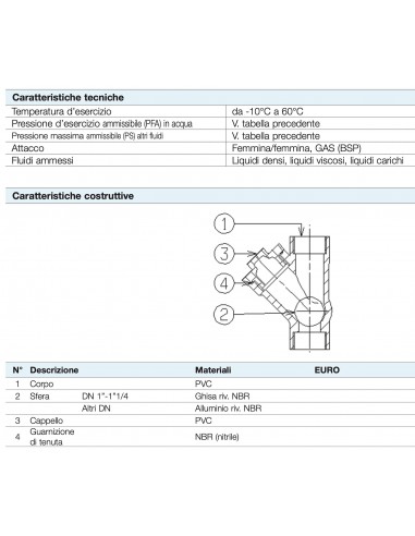 VALVOLA NON RITORNO 1" A PALLA SOCLA IN PVC