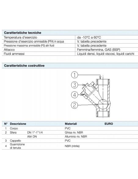 VALVOLA NON RITORNO 1" A PALLA SOCLA IN PVC