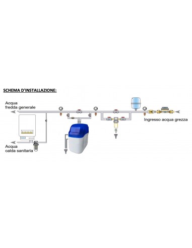 WASSERENTHÄRTER EUROACQUE 17 LITER KABINETT