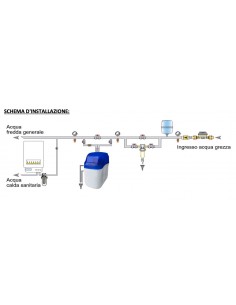 WASSERENTHÄRTER EUROACQUE 26 LITER KOMPAKT 2