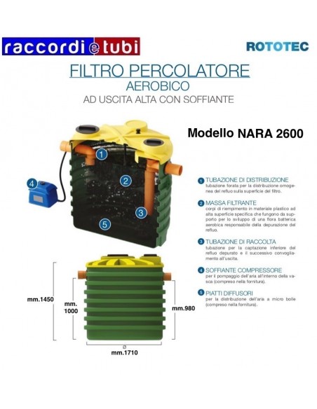 PERKOLATIONSFILTER AEROB.2600 MIT GEBLÄSE ROTOTEC