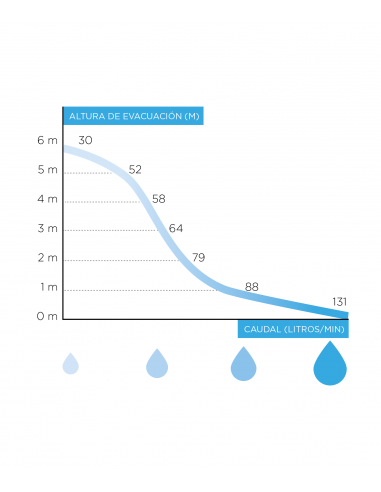 WATERSAN 11 POMPA PER ACQUE GRIGIE