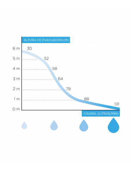 WATERSAN 11 POMPA PER ACQUE GRIGIE