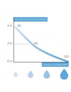 WATERSAN 3 ZERKLEINERER FÜR KOMPLETTES BADEZIMMER 2