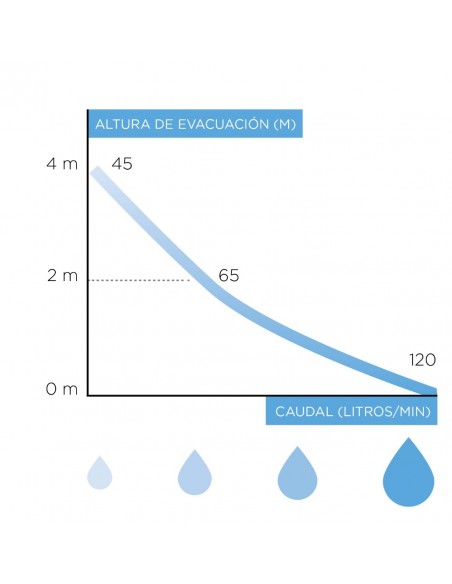 WATERSAN 3 TRITURATORE ADATTABILE PER BAGNO COMPLETO