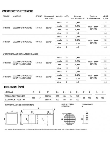 RECUPERATORE DI CALORE 160 AP19993 ECOCONFORT PLUS