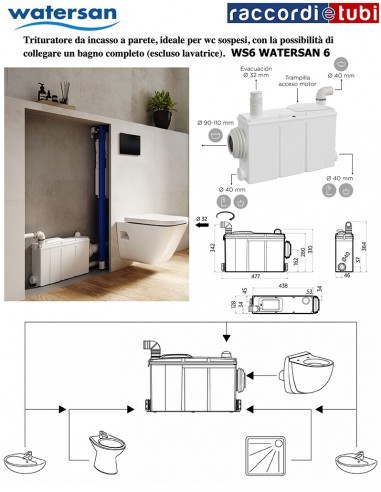WATERSAN WS6 TRITURATORE DA INCASSO A PARETE