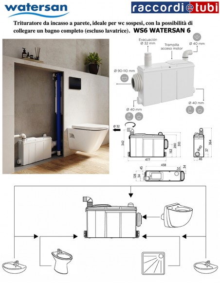 WATERSAN WS6 TRITURATORE DA INCASSO A PARETE